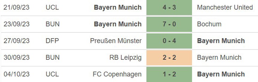 Nhận định bóng đá Bayern vs Freiburg (22h30, 8/10), vòng 7 Bundesliga - Ảnh 2. Nhận định bóng đá Bayern vs Freiburg (22h30, 8/10), vòng 7 Bundesliga - Ảnh 2.