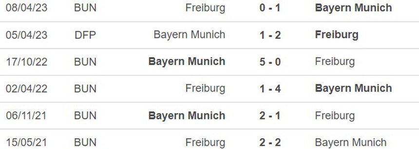 Nhận định bóng đá Bayern vs Freiburg (22h30, 8/10), vòng 7 Bundesliga - Ảnh 4. Nhận định bóng đá Bayern vs Freiburg (22h30, 8/10), vòng 7 Bundesliga - Ảnh 4.