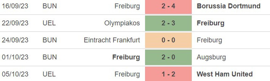 Nhận định bóng đá Bayern vs Freiburg (22h30, 8/10), vòng 7 Bundesliga - Ảnh 3. Nhận định bóng đá Bayern vs Freiburg (22h30, 8/10), vòng 7 Bundesliga - Ảnh 3.