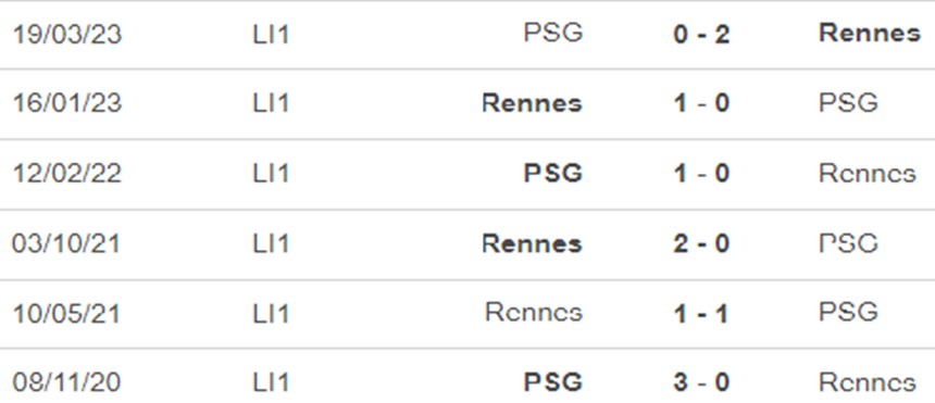 Lịch sử đối đầu Rennes vs PSG