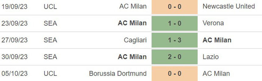 Nhận định bóng đá Genoa vs Milan (01h45, 8/10), vòng 8 Serie A - Ảnh 3.