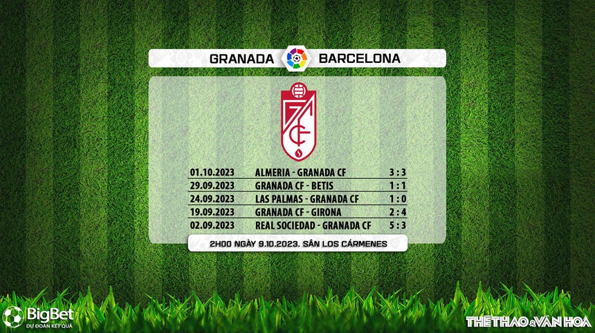 Nhận định bóng đá Granada vs Barcelona (2h00, 9/10), vòng 8 La Liga - Ảnh 6.