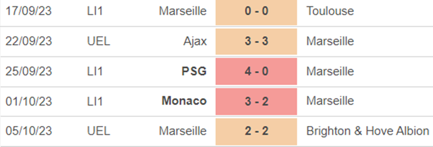 Phong độ Marseille