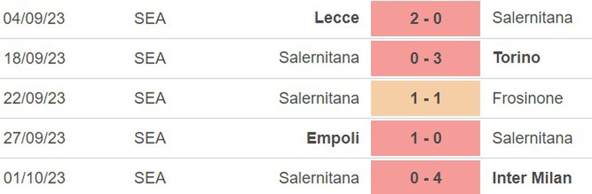 Nhận định bóng đá Monza vs Salernitana (17h30, 8/10), vòng 8 Serie A - Ảnh 3.