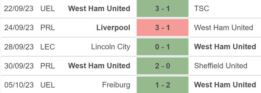 Nhận định bóng đá West Ham vs Newcastle (20h00, 8/10), vòng 8 Ngoại hạng Anh - Ảnh 3.