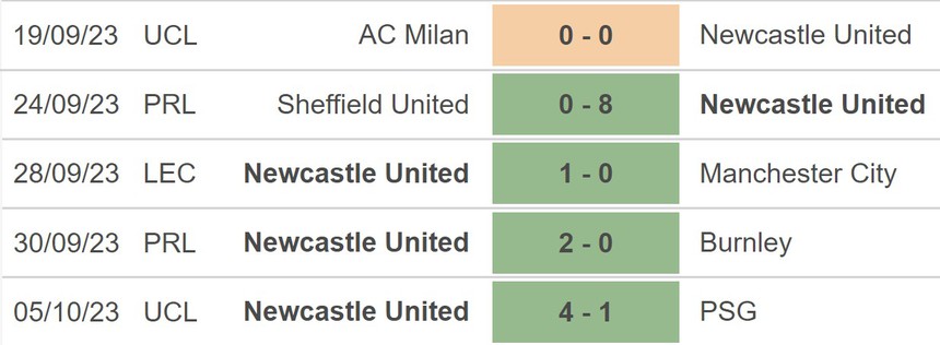 Nhận định bóng đá West Ham vs Newcastle (20h00, 8/10), vòng 8 Ngoại hạng Anh - Ảnh 4.