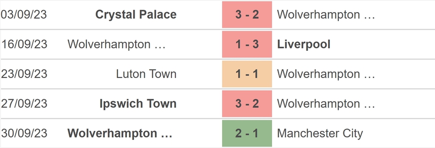 Nhận định bóng đá Wolves vs Aston Villa (20h00, 08/10), vòng 8 Ngoại hạng Anh - Ảnh 3.