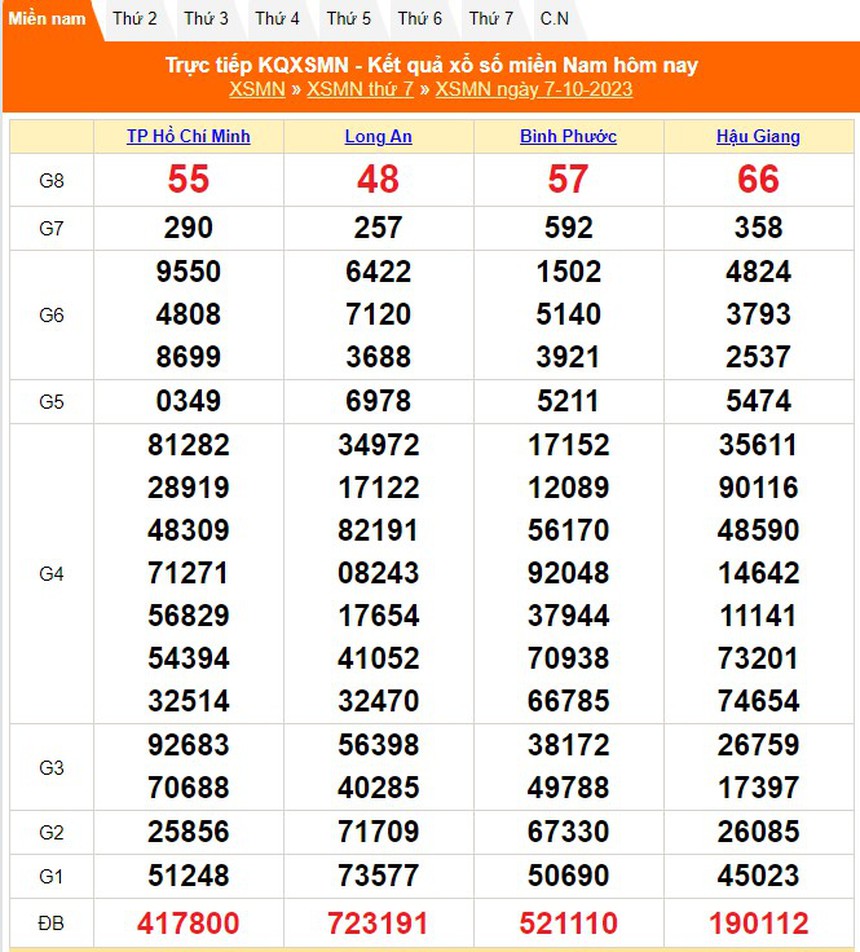 XSLA 7/10, trực tiếp kết quả Xổ số Long An hôm nay 7/10/2023, xổ số Long An ngày 7 tháng 10 - Ảnh 3.
