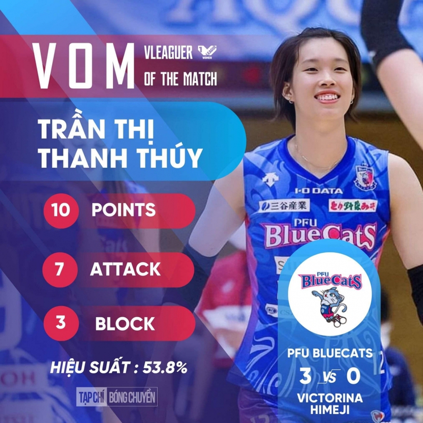 Trần Thị Thanh Thúy được vinh danh ở Nhật Bản, xác lập cột mốc lịch sử sau màn trình diễn ấn tượng - Ảnh 3. Trần Thị Thanh Thúy được vinh danh ở Nhật Bản, xác lập cột mốc lịch sử sau màn trình diễn ấn tượng - Ảnh 3.