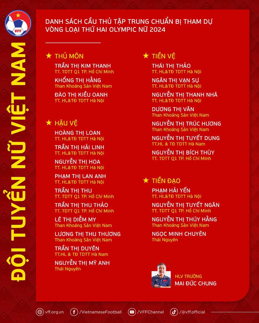 Bóng đá Việt Nam 9/10: ĐT Việt Nam gặp khó khăn đầu tiên ở Trung Quốc, Huỳnh Như tiếp tục vắng mặt - Ảnh 3.