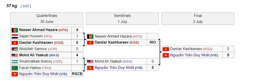 Nguyễn Trần Duy Nhất tạo địa chấn khi thắng võ sĩ Trung Á 5-0, giành HCV lịch sử ở đại hội châu Á - Ảnh 2.