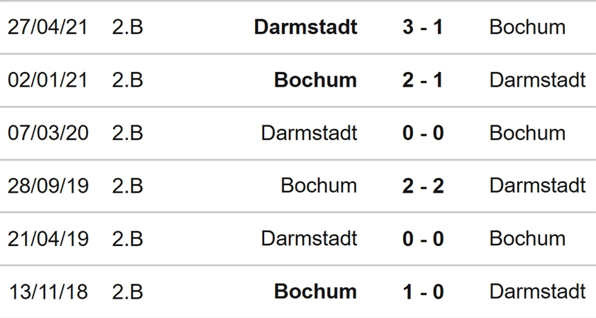 Nhận định bóng đá Darmstadt vs Bochum (02h30, 4/11), Bundesliga vòng 10 - Ảnh 3. Nhận định bóng đá Darmstadt vs Bochum (02h30, 4/11), Bundesliga vòng 10 - Ảnh 3.