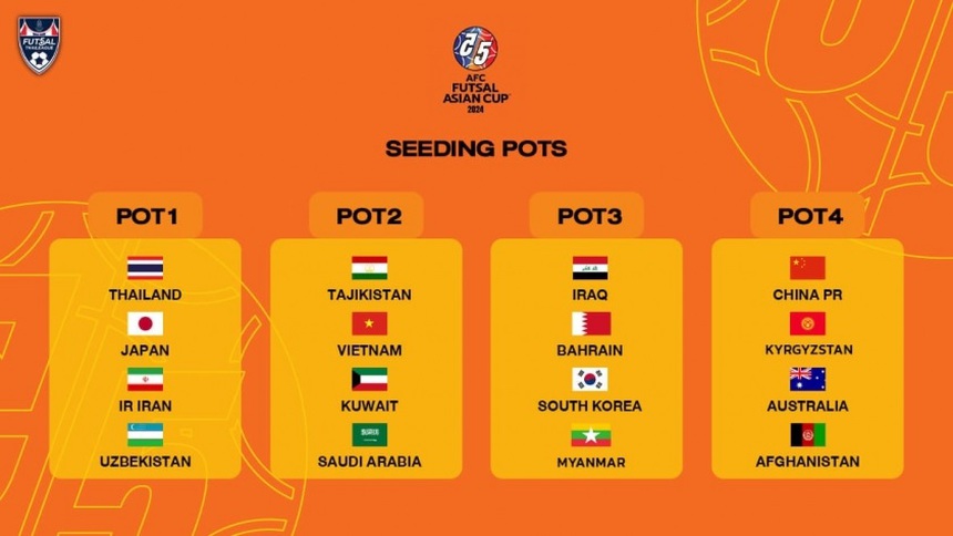 Tin nóng bóng đá Việt tối 1/11: HLV Troussier nhận tin mừng, ĐT futsal Việt Nam có lợi thế lớn - Ảnh 3.