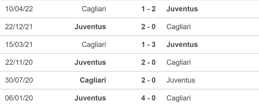 Nhận định bóng đá Juventus vs Cagliari (00h00, 12/11), vòng 12 Serie A - Ảnh 5.