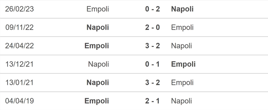 Nhận định bóng đá Napoli vs Empoli (18h30, 12/11), vòng 12 Serie A - Ảnh 5.
