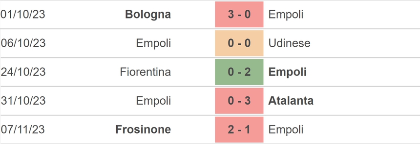 Nhận định bóng đá Napoli vs Empoli (18h30, 12/11), vòng 12 Serie A - Ảnh 4.