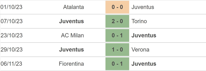Nhận định bóng đá Juventus vs Cagliari (00h00, 12/11), vòng 12 Serie A - Ảnh 3.