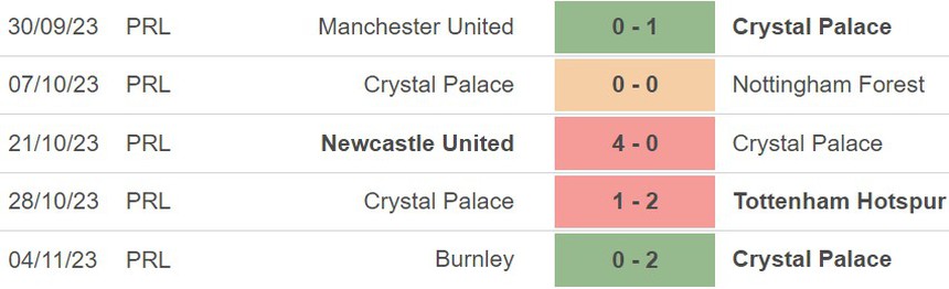 Nhận định Crystal Palace vs Everton (22h00, 11/11), Ngoại hạng Anh vòng 12 - Ảnh 4.