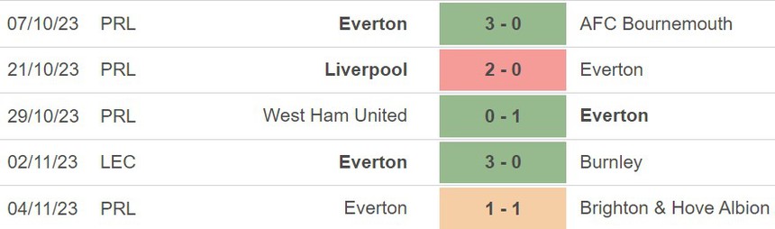 Nhận định Crystal Palace vs Everton (22h00, 11/11), Ngoại hạng Anh vòng 12 - Ảnh 5.