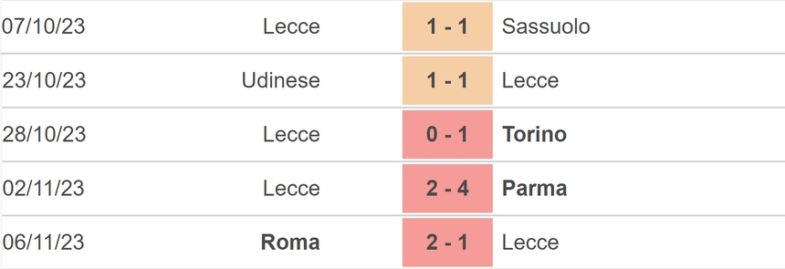 Nhận định bóng đá Lecce vs Milan (21h00, 11/11), vòng 12 Serie A  - Ảnh 3.