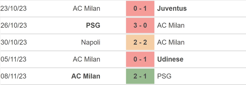Nhận định bóng đá Lecce vs Milan (21h00, 11/11), vòng 12 Serie A  - Ảnh 4.