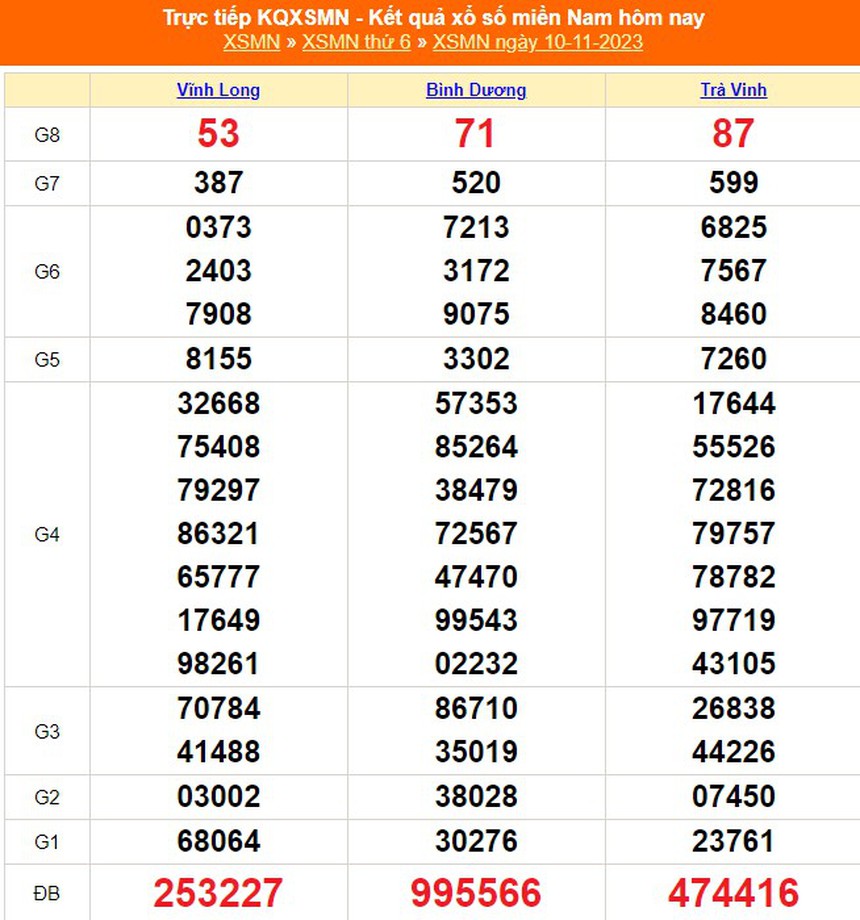 XSTV 10/11, kết quả xổ số Trà Vinh hôm nay 10/11/2023, trực tiếp xổ số ngày 10 tháng 11 - Ảnh 4.