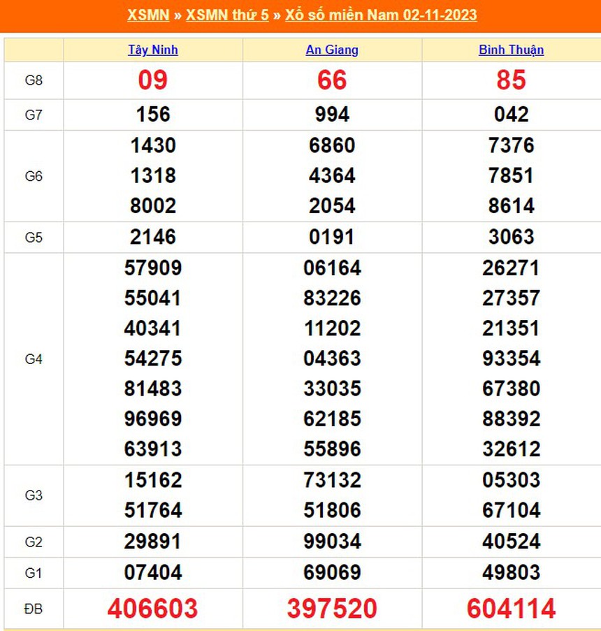 XSMN 10/11, kết quả xổ số miền nam hôm nay 10/11/2023, trực tiếp xổ số ngày 10 tháng 11 - Ảnh 9. XSMN 10/11, kết quả xổ số miền nam hôm nay 10/11/2023, trực tiếp xổ số ngày 10 tháng 11 - Ảnh 9.