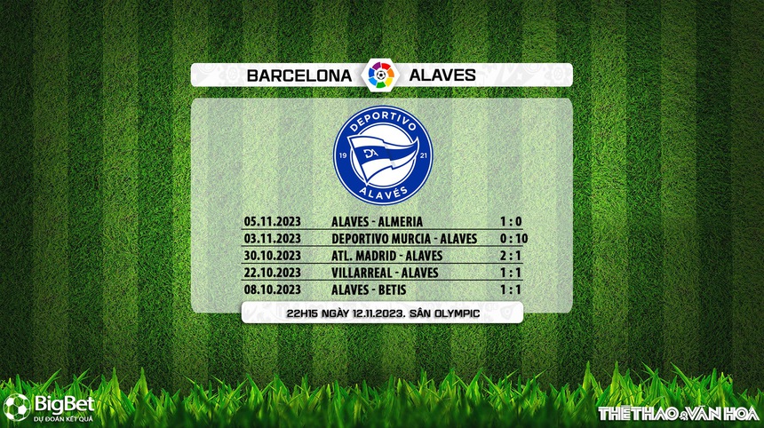 Nhận định bóng đá Barcelona vs Alaves (22h15, 12/11), vòng 13 La Liga - Ảnh 6.
