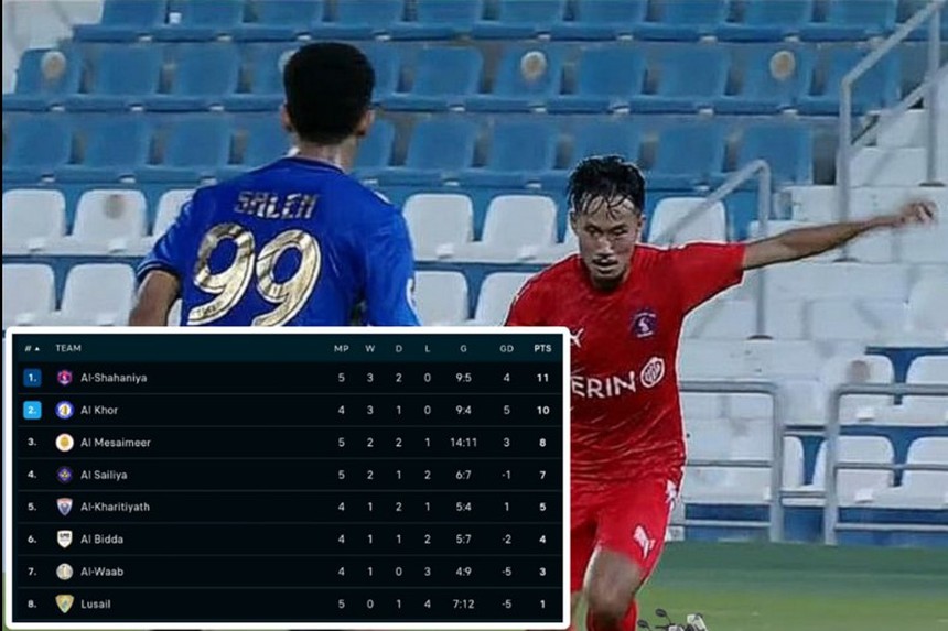 ‘Thần đồng’ Campuchia tạo cột mốc lịch sử khi xuất ngoại, cùng CLB Qatar đứng đầu BXH - Ảnh 3. ‘Thần đồng’ Campuchia tạo cột mốc lịch sử khi xuất ngoại, cùng CLB Qatar đứng đầu BXH - Ảnh 3.