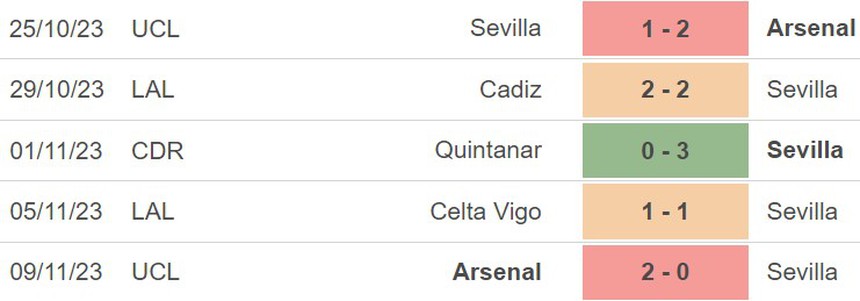 Nhận định Sevilla vs Betis (00h30, 13/11), La Liga vòng 13 - Ảnh 4. Nhận định Sevilla vs Betis (00h30, 13/11), La Liga vòng 13 - Ảnh 4.