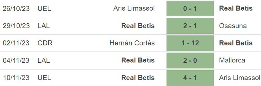 Nhận định Sevilla vs Betis (00h30, 13/11), La Liga vòng 13 - Ảnh 5. Nhận định Sevilla vs Betis (00h30, 13/11), La Liga vòng 13 - Ảnh 5.