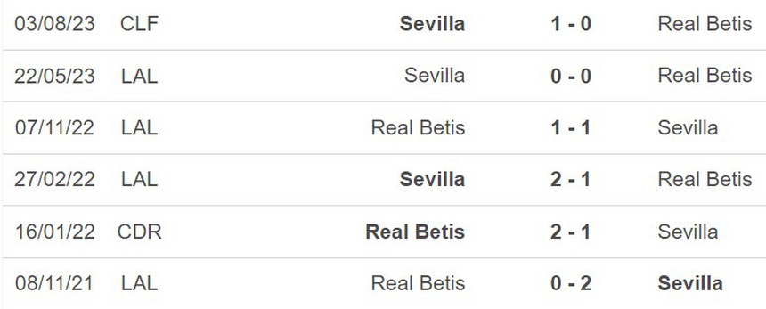 Nhận định Sevilla vs Betis (00h30, 13/11), La Liga vòng 13 - Ảnh 3. Nhận định Sevilla vs Betis (00h30, 13/11), La Liga vòng 13 - Ảnh 3.