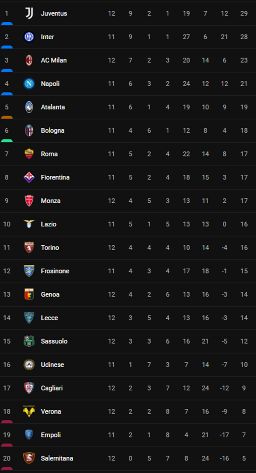 Hậu vệ tỏa sáng, Juventus tạm chiếm ngôi đầu Serie A - Ảnh 3.