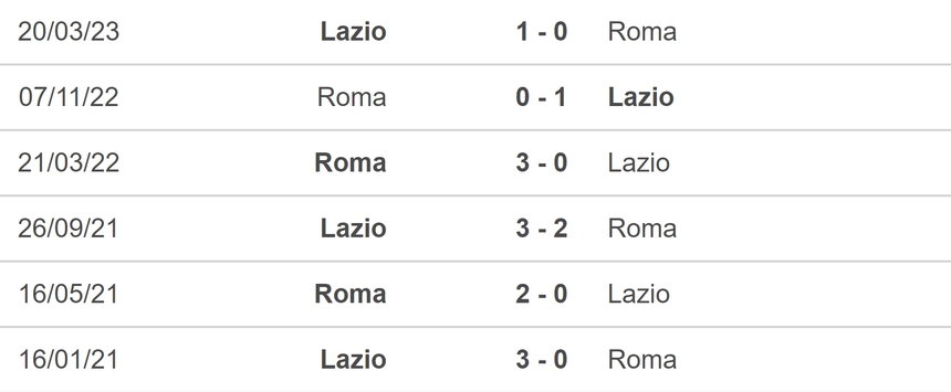 Nhận định bóng đá Lazio vs Roma (00h00, 13/11), vòng 12 Serie A - Ảnh 5. Nhận định bóng đá Lazio vs Roma (00h00, 13/11), vòng 12 Serie A - Ảnh 5.