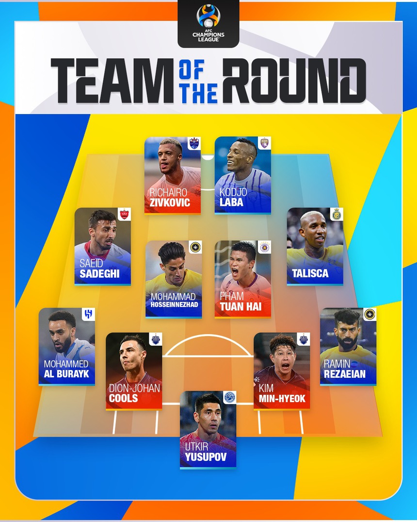 Ngôi sao ĐT Việt Nam vinh dự vào Đội hình hay nhất Cúp C1 châu Á trong khi Ronaldo vắng mặt - Ảnh 2.