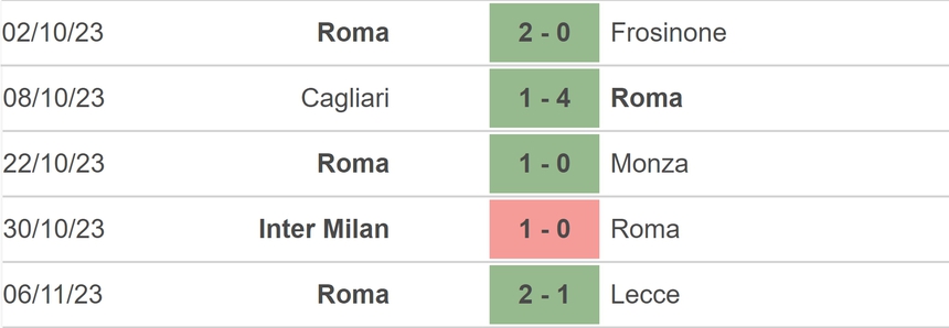 Nhận định bóng đá Lazio vs Roma (00h00, 13/11), vòng 12 Serie A - Ảnh 4. Nhận định bóng đá Lazio vs Roma (00h00, 13/11), vòng 12 Serie A - Ảnh 4.