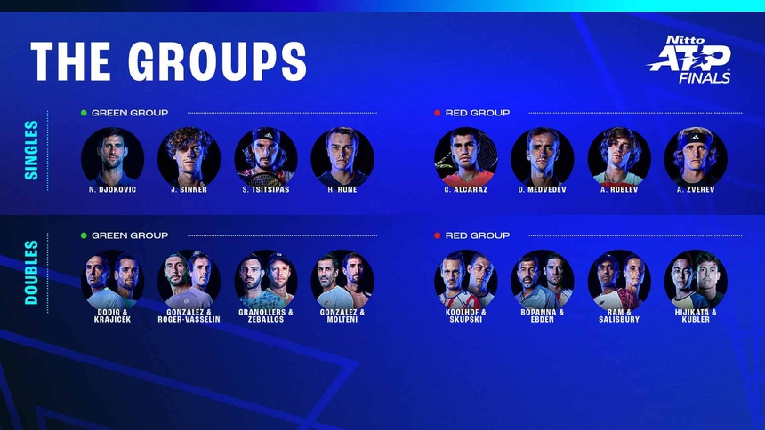 Xem trực tiếp ATP Finals 2023 ở đâu? trên kênh nào? - Ảnh 5.