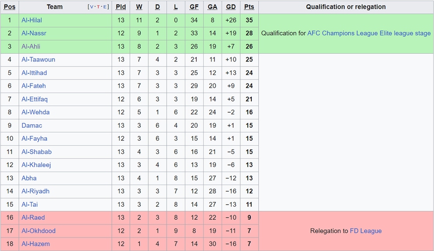 Ronaldo tiếp tục ghi bàn cho Al Nassr, cuộc đua với Haaland cực hấp dẫn - Ảnh 4.