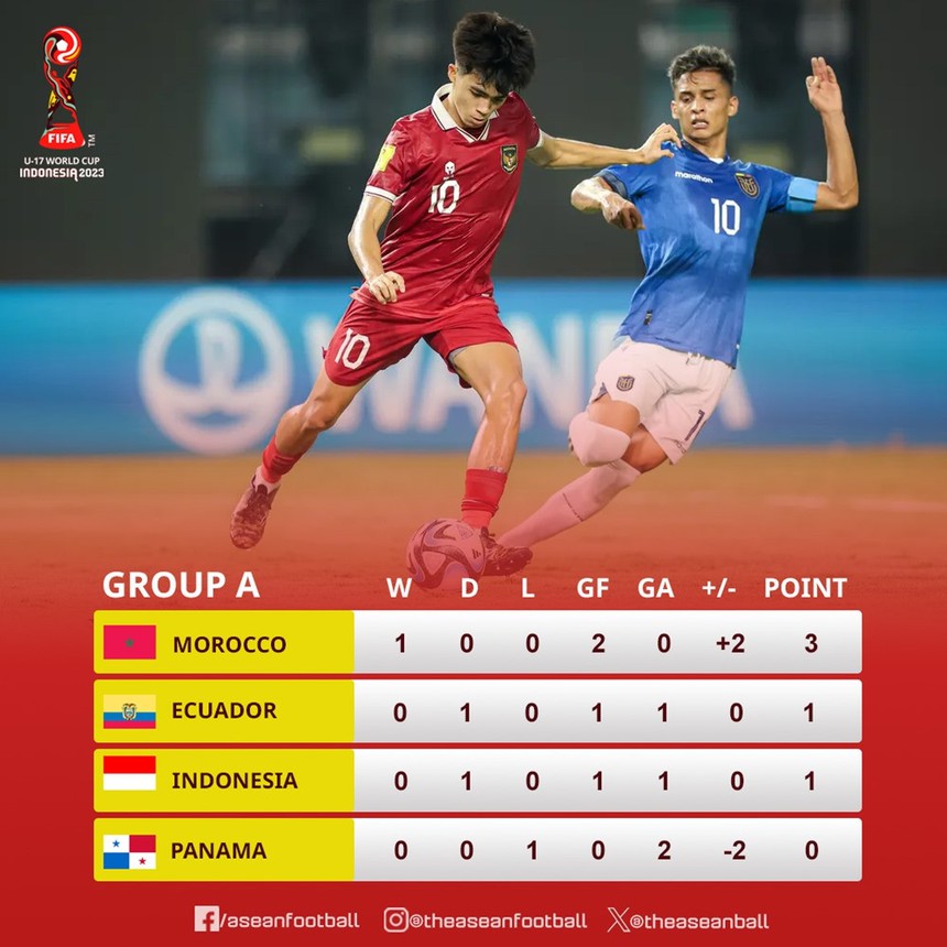 Lịch thi đấu bóng đá hôm nay 13/11: U17 Indonesia trước cơ hội lịch sử - Ảnh 4.