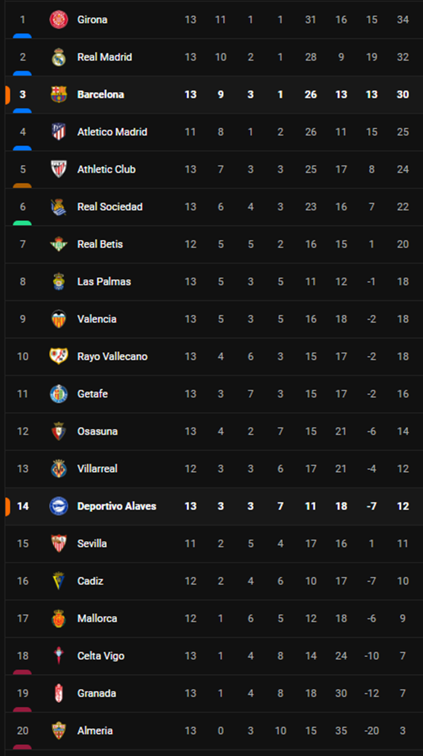 Lewandowski lập cú đúp, Barca ngược dòng đánh bại Alaves ở La Liga - Ảnh 3.