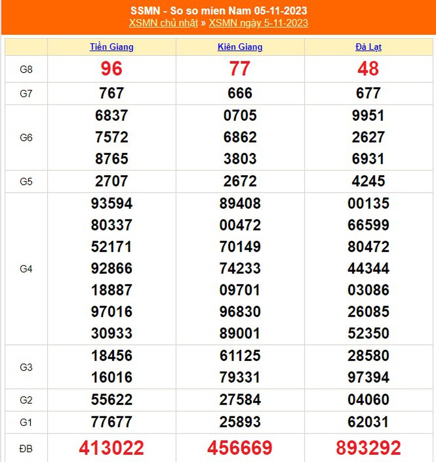 XSMN 13/11, kết quả xổ số miền nam hôm nay 13/11/2023, trực tiếp xổ số ngày 13 tháng 11 - Ảnh 9. XSMN 13/11, kết quả xổ số miền nam hôm nay 13/11/2023, trực tiếp xổ số ngày 13 tháng 11 - Ảnh 9.