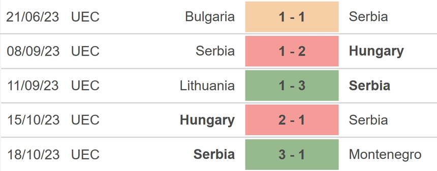 Nhận định bóng đá Bỉ vs Serbia (02h45, 16/11), giao hữu quốc tế - Ảnh 5. Nhận định bóng đá Bỉ vs Serbia (02h45, 16/11), giao hữu quốc tế - Ảnh 5.