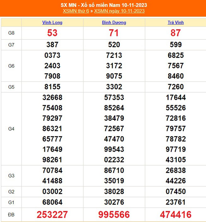 XSMN 14/11, kết quả xổ số miền nam hôm nay 14/11/2023, trực tiếp xổ số ngày 14 tháng 11 - Ảnh 5. XSMN 14/11, kết quả xổ số miền nam hôm nay 14/11/2023, trực tiếp xổ số ngày 14 tháng 11 - Ảnh 5.
