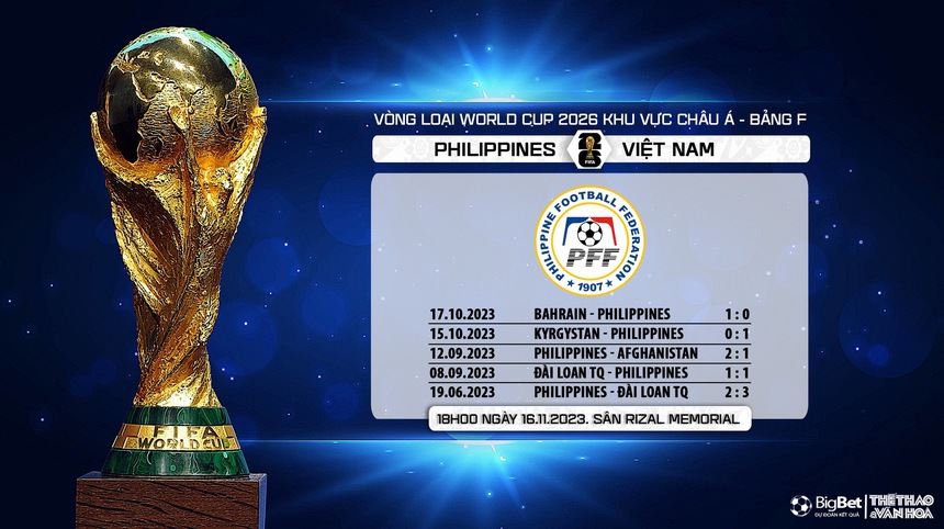 Nhận định bóng đá Philippines vs Việt Nam (18h00, 16/11), vòng loại World Cup 2026 - Ảnh 8.