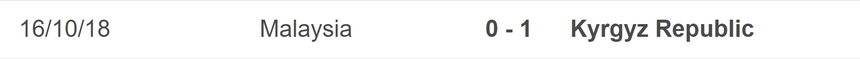 Nhận định bóng đá Malaysia vs Kyrgyzstan (20h00, 16/11), vòng loại World Cup 2026 - Ảnh 5.