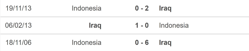 Nhận định bóng đá Iraq vs Indonesia (21h45, 16/11), vòng loại World Cup 2026 - Ảnh 5. Nhận định bóng đá Iraq vs Indonesia (21h45, 16/11), vòng loại World Cup 2026 - Ảnh 5.