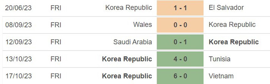 Nhận định bóng đá Hàn Quốc vs Singapore (18h00, 16/11), vòng loại World Cup 2026 - Ảnh 2.