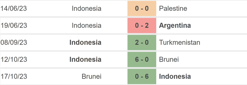 Nhận định bóng đá Iraq vs Indonesia (21h45, 16/11), vòng loại World Cup 2026 - Ảnh 4. Nhận định bóng đá Iraq vs Indonesia (21h45, 16/11), vòng loại World Cup 2026 - Ảnh 4.