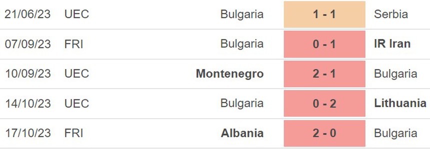 Nhận định Bulgaria vs Hungary (00h00, 17/11), vòng loại EURO 2024 - Ảnh 4. Nhận định Bulgaria vs Hungary (00h00, 17/11), vòng loại EURO 2024 - Ảnh 4.