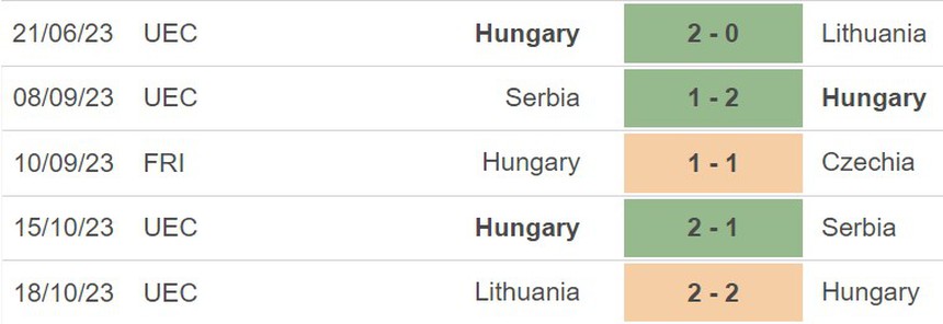 Nhận định Bulgaria vs Hungary (00h00, 17/11), vòng loại EURO 2024 - Ảnh 5. Nhận định Bulgaria vs Hungary (00h00, 17/11), vòng loại EURO 2024 - Ảnh 5.